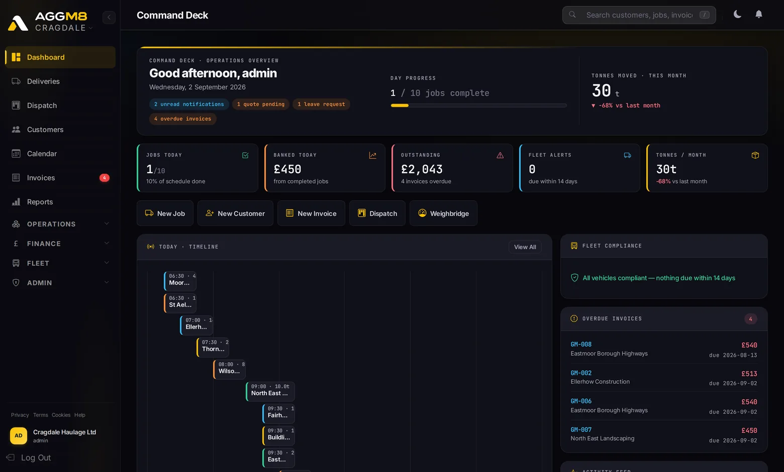 AggM8 Command Deck dashboard: jobs today, cash position, fleet compliance and live timeline
