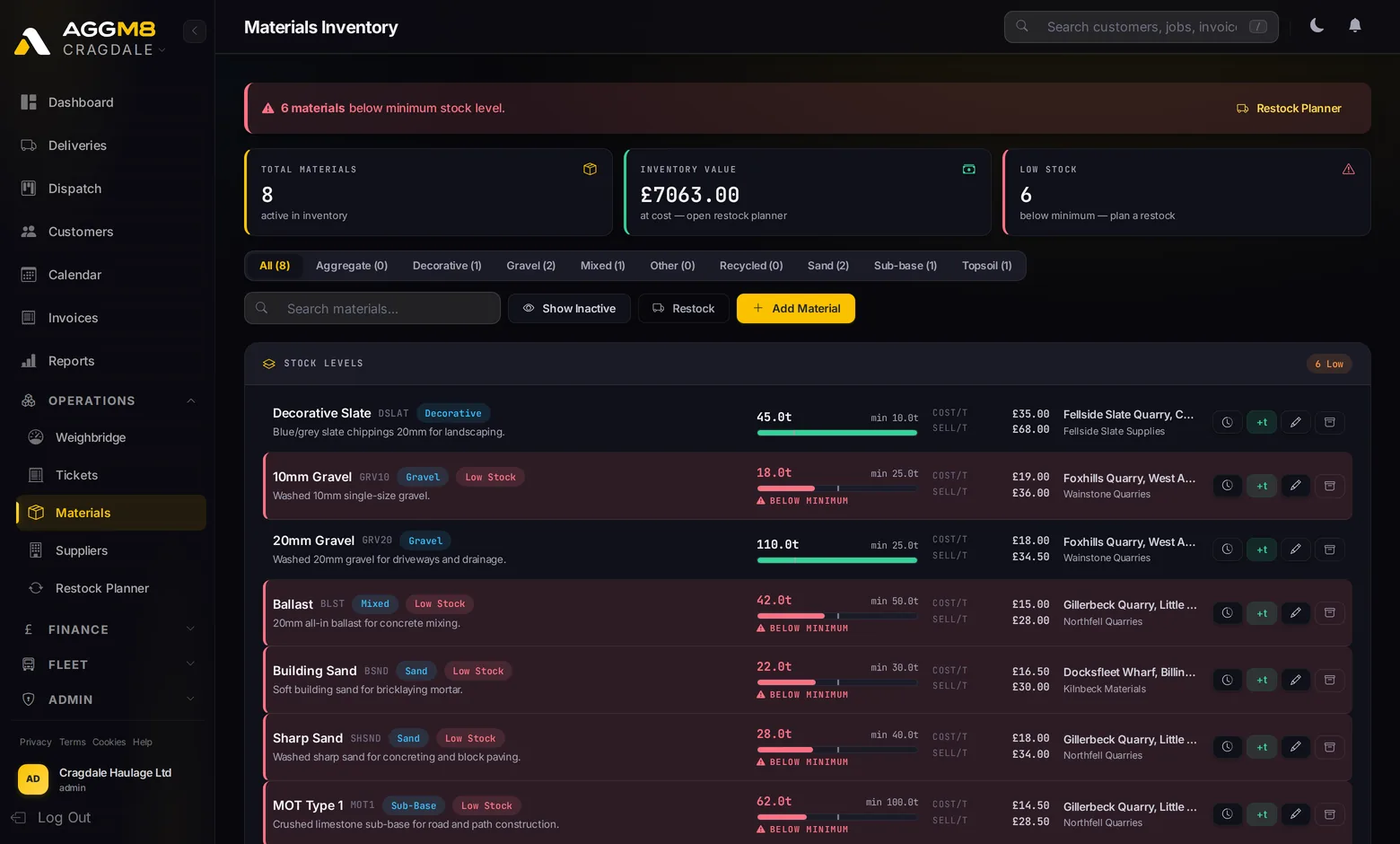 AggM8 Materials & stock levels